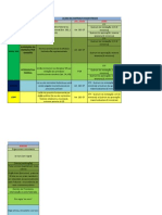 Tabela de Estudos - Ações de Controle Concentrado