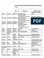 Huarmi Huarmi PDF