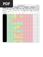 WTW Spelling Inventory Submit