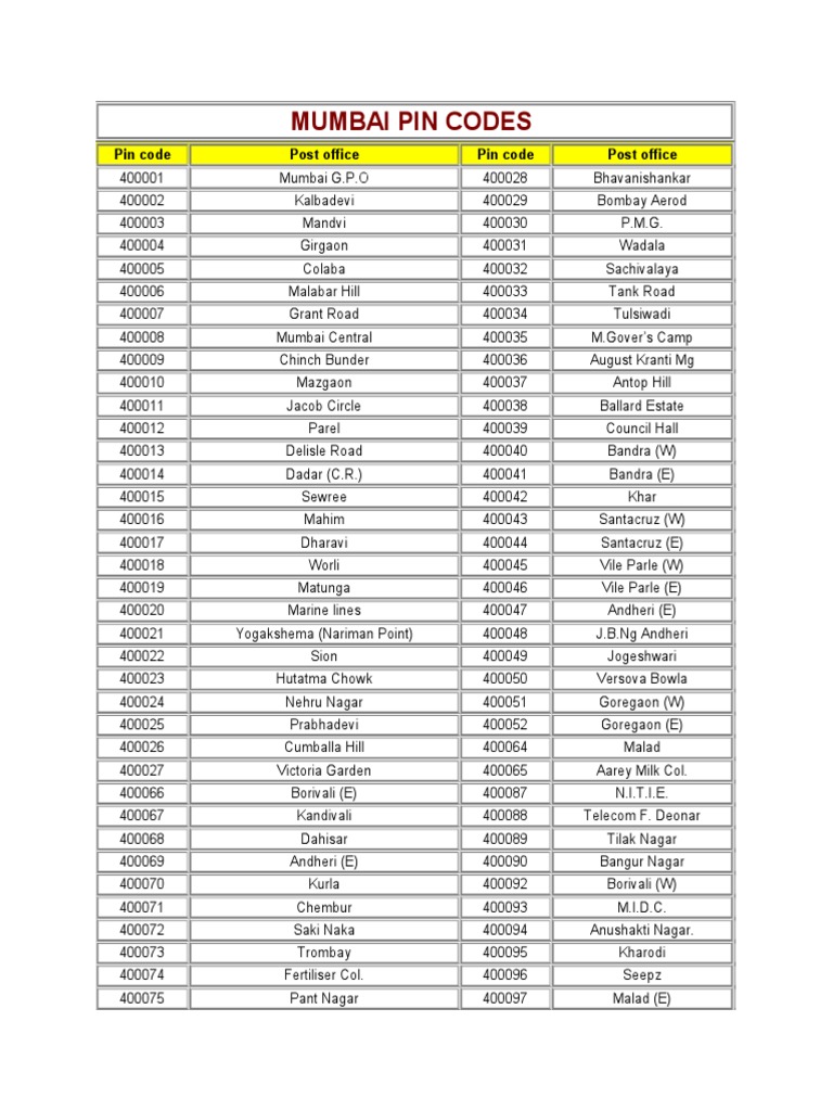 Mumbai Pin Codes PDF