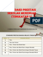 Standard Prestasi Sains Tingkatan 3