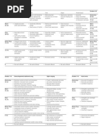 Marking Criteria Singing