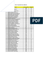 4th CBT Qualified Workers List (2013)