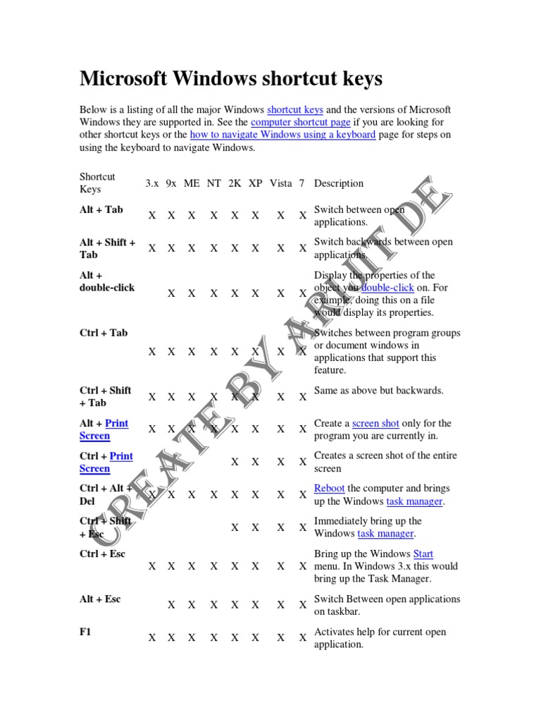 Microsoft Windows Shortcut Keys | PDF | Keyboard Shortcut | Microsoft ...