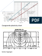 Casagrande Plasticity Chart