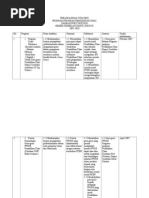 PERANCANGAN STRATEGIDAERAHPD