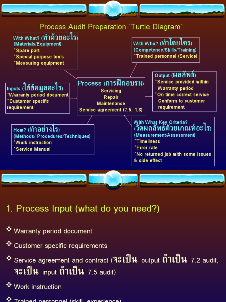Process Audit Preparation 