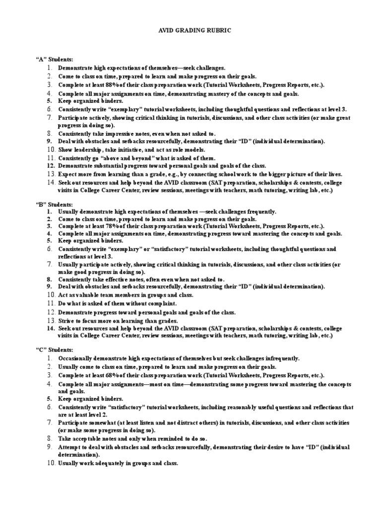 Avid research paper rubric image