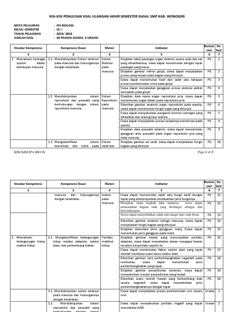 Contoh Kisi Soal Ipa Kelas 9 Kurikulum 2013pdf