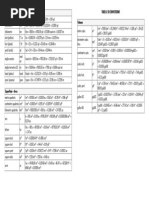 Lunghezza - Distanza Tabelle Di Conversione