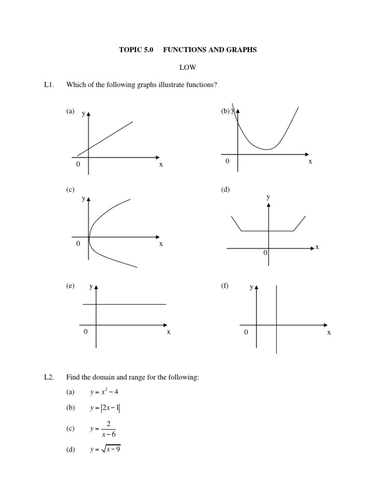 Math Functions & Graphs Guide | PDF | Function (Mathematics ...