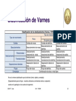 Clasificacion de Varnes