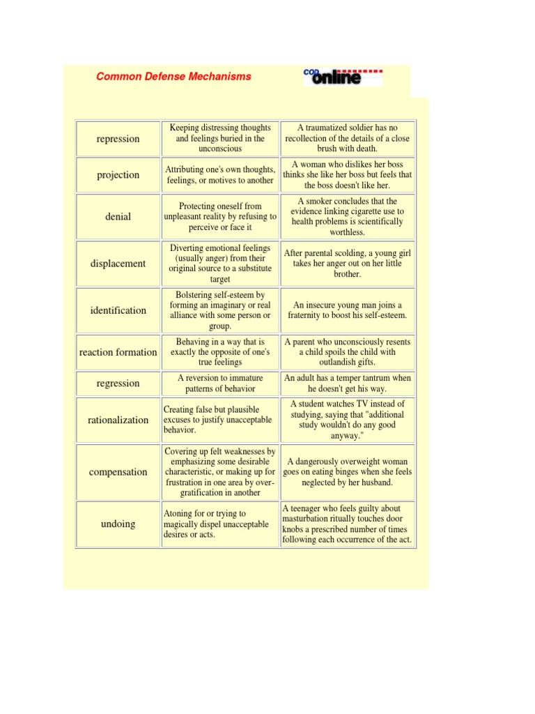 Common Defense Mechanisms Id Psychological Theories