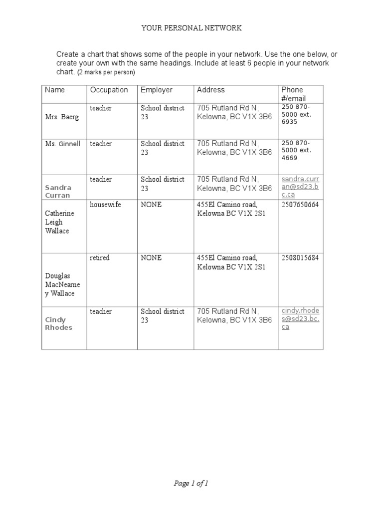 Personal Network Chart Template | PDF