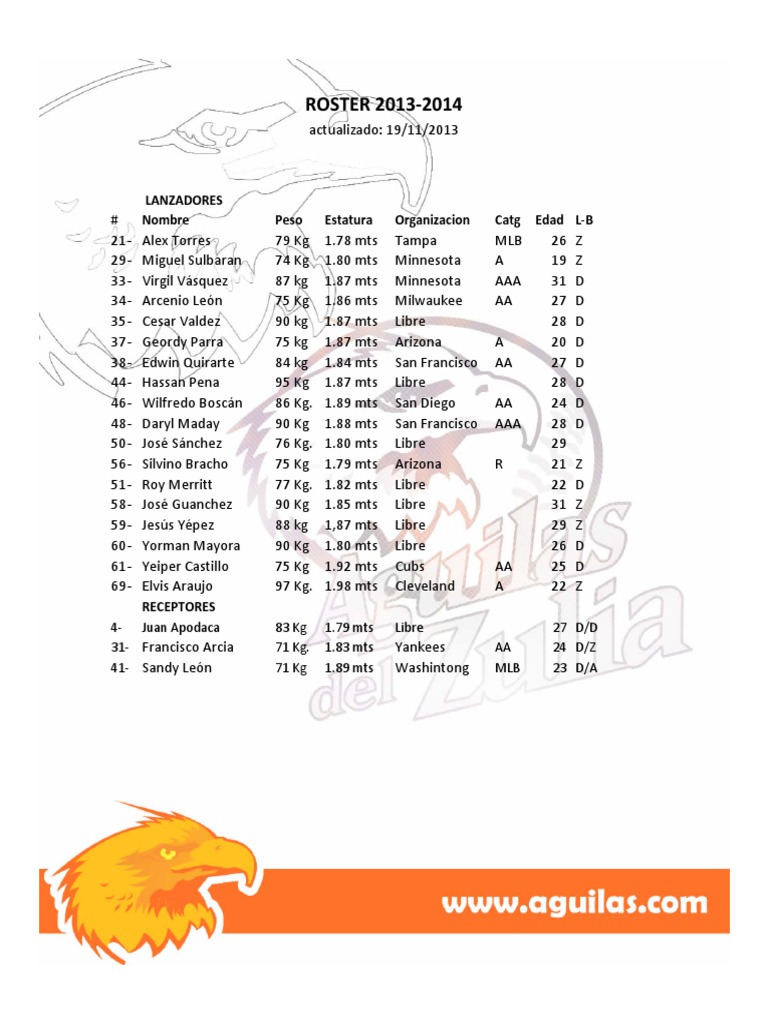 2013-2014 Baseball Roster Overview | PDF | History | Lifestyle