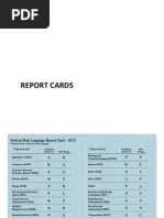 V7 17Nov13 C4PL ReportCard AgencyScores