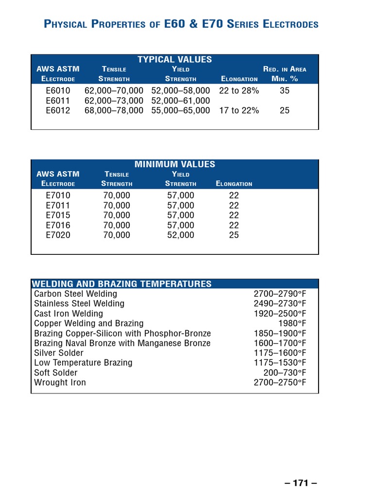 E60 Welding Rod Yield Strength