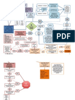 Contracts FLOW Chart