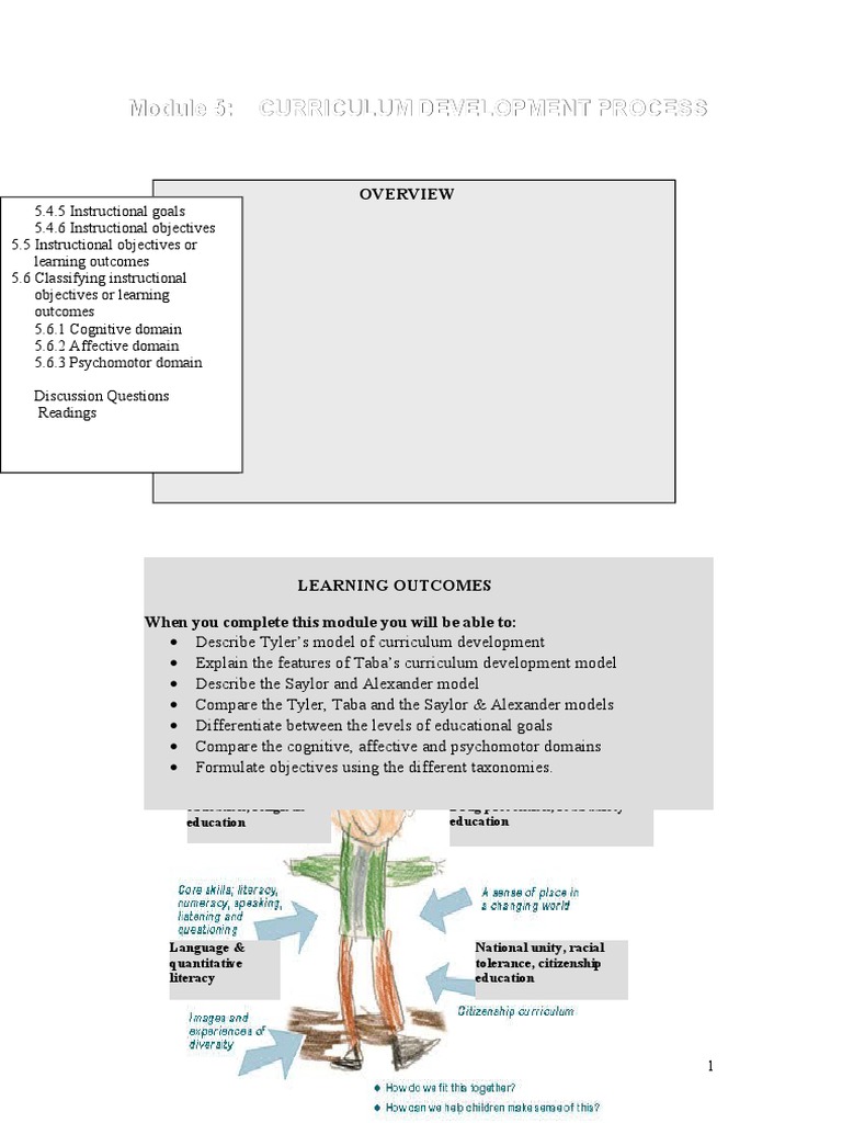 Module 5.process | PDF