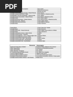 Programa Gala Dos Melhores Alunos