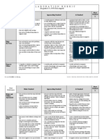 Collaboration Rubric