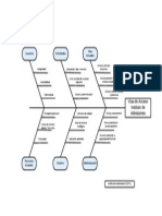 Diagrama de Causa y Efecto