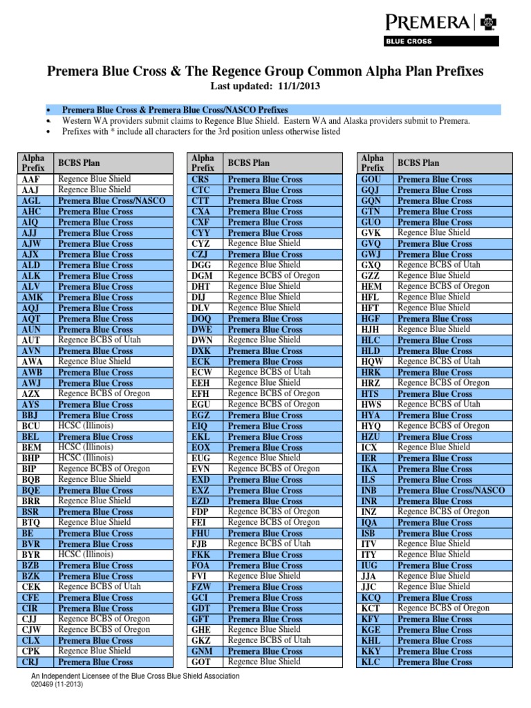 Alpha Prefix List RegPrem States Of The West Coast Of The United