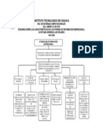 Diagrama - caracteristicasEIS.docx