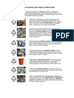 Different Types of Plastics and Their Classification: Recycle. Polycarbonate (PC) Is Used in Baby Bottles, Compact Discs