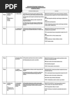 Surat Pengesahan Pendapatan