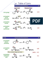 3 AcidBasepKaTable PDF