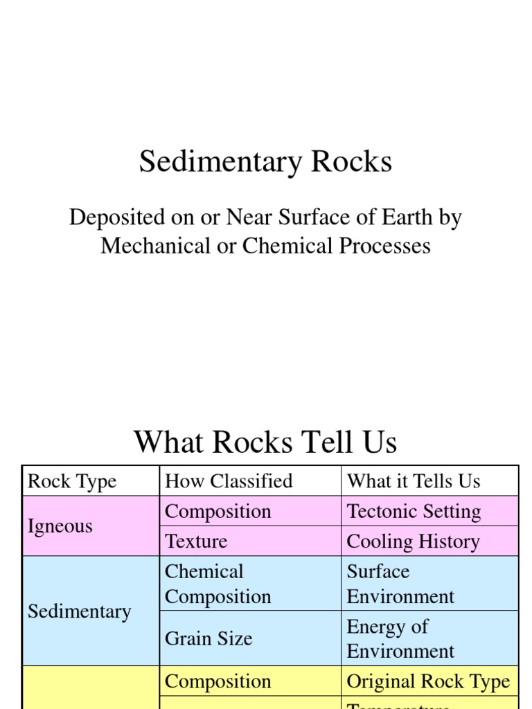 Understanding Sedimentary Rocks and Their Clues | PDF