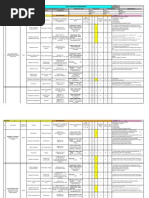 HIRARC for CONSTRUCTION | Personal Protective Equipment | Safety
