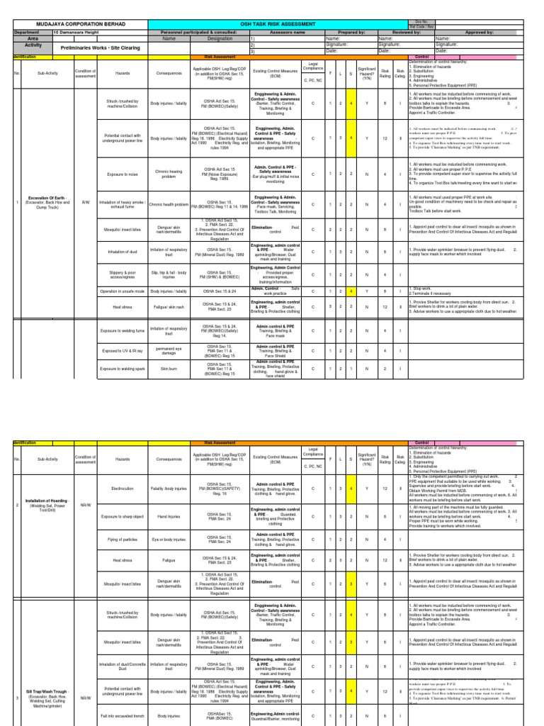HIRARC Personal Protective Equipment Occupational Safety And Health