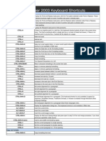 Microsoft Publisher 2003 Keyboard Shortcuts Guide