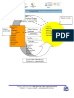 Diagrama Strategica