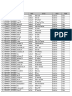 Data Impassing DKI Kota Jakarta Timur