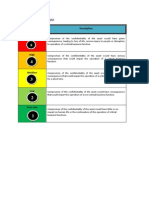 Level Description: Loss of Confidentiality Scale (C)