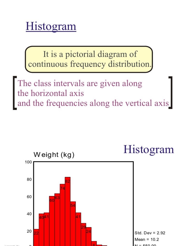 Understanding Histograms and Frequency Polygons | PDF