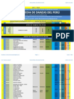 Enciclopedia de Danzas Del Peru Actualizado 09-08-2013