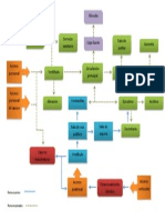 Diagrama Fun. Banco