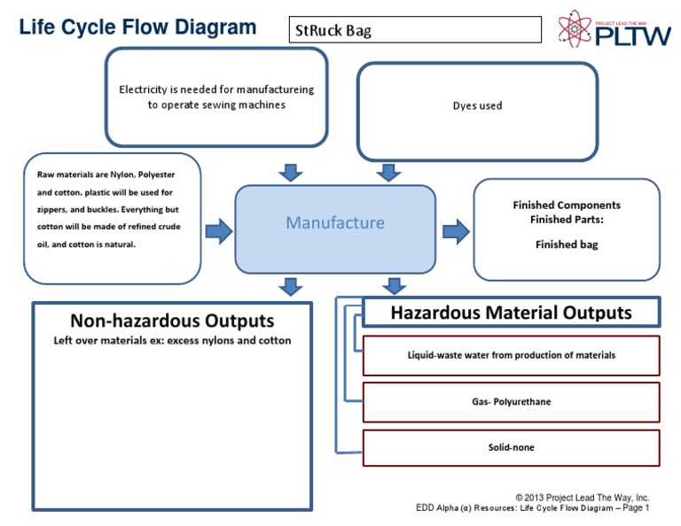 Flow Template | PDF