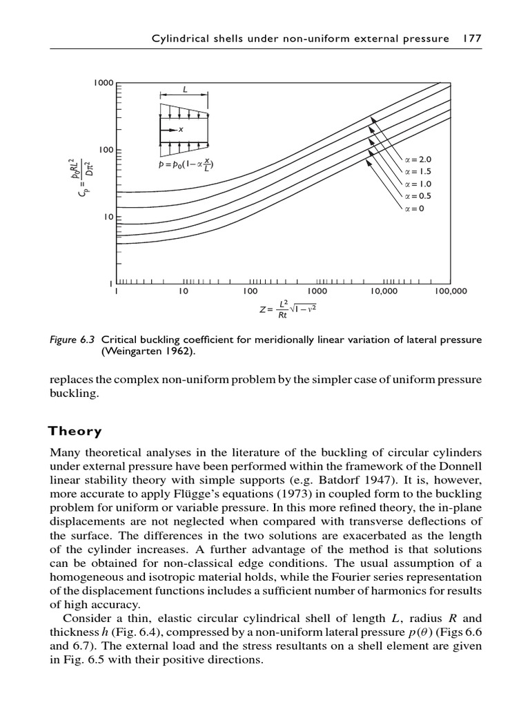 Buckling of Cylindrical Shells Under Pressure | PDF