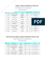 Classement Par Équipes Catégorie Benjamines Filles (01) : (SS: Section Sportive)