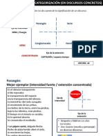 Categorización