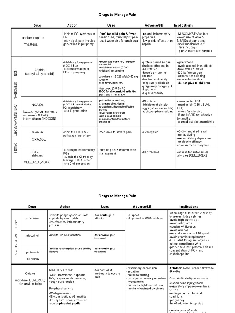 Pain Medications PDF Nonsteroidal Anti Inflammatory Drug Gout
