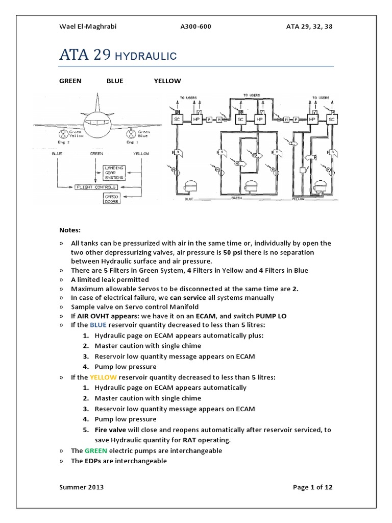 ATA 29 Summary | Download Free PDF | Landing Gear | Valve