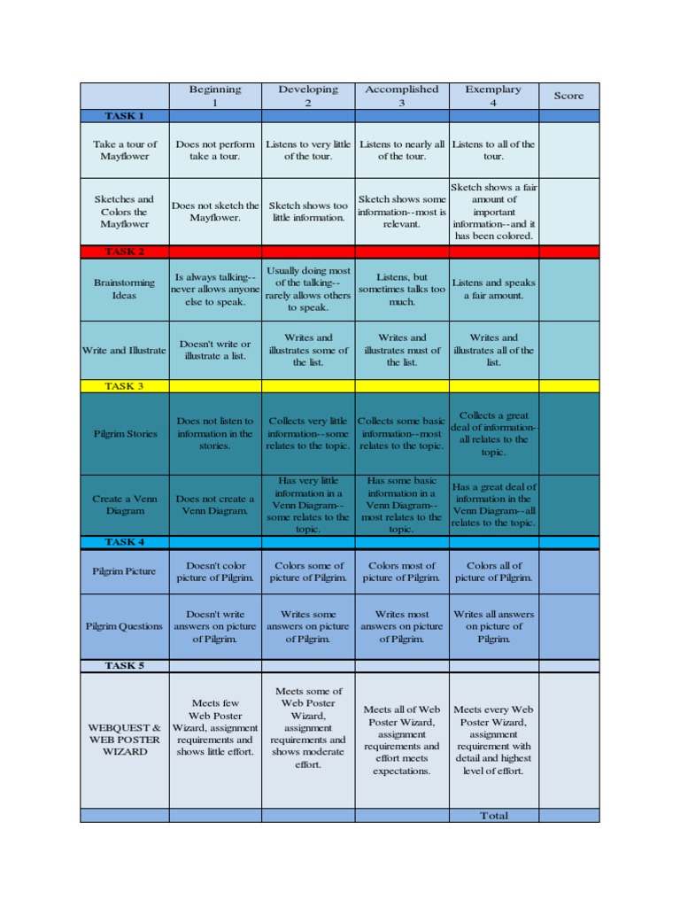 Beginning Developing Accomplished Exemplary 1 2 3 4 Score: Task 1 | PDF