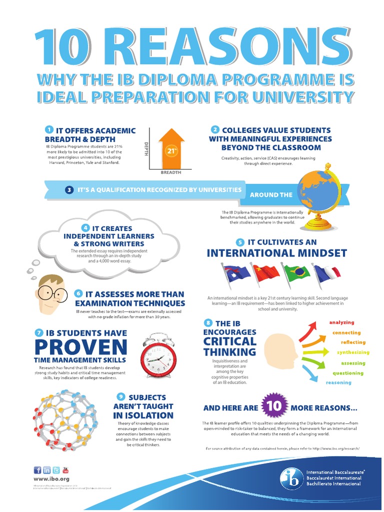IB Education: Fostering Critical Thinkers | PDF | Language Arts ...