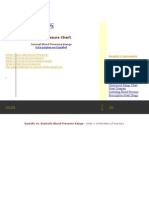 Blood Pressure Chart